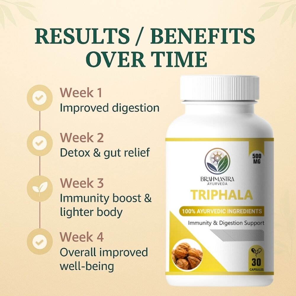 Buy Constipation relief capsules