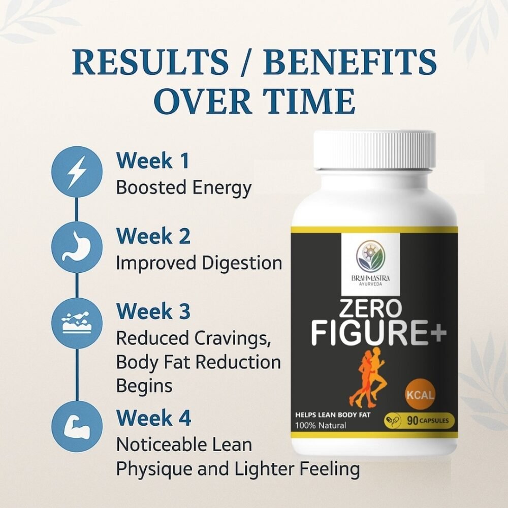 Brahmastra Ayurveda Zero Figure Capsules bottle