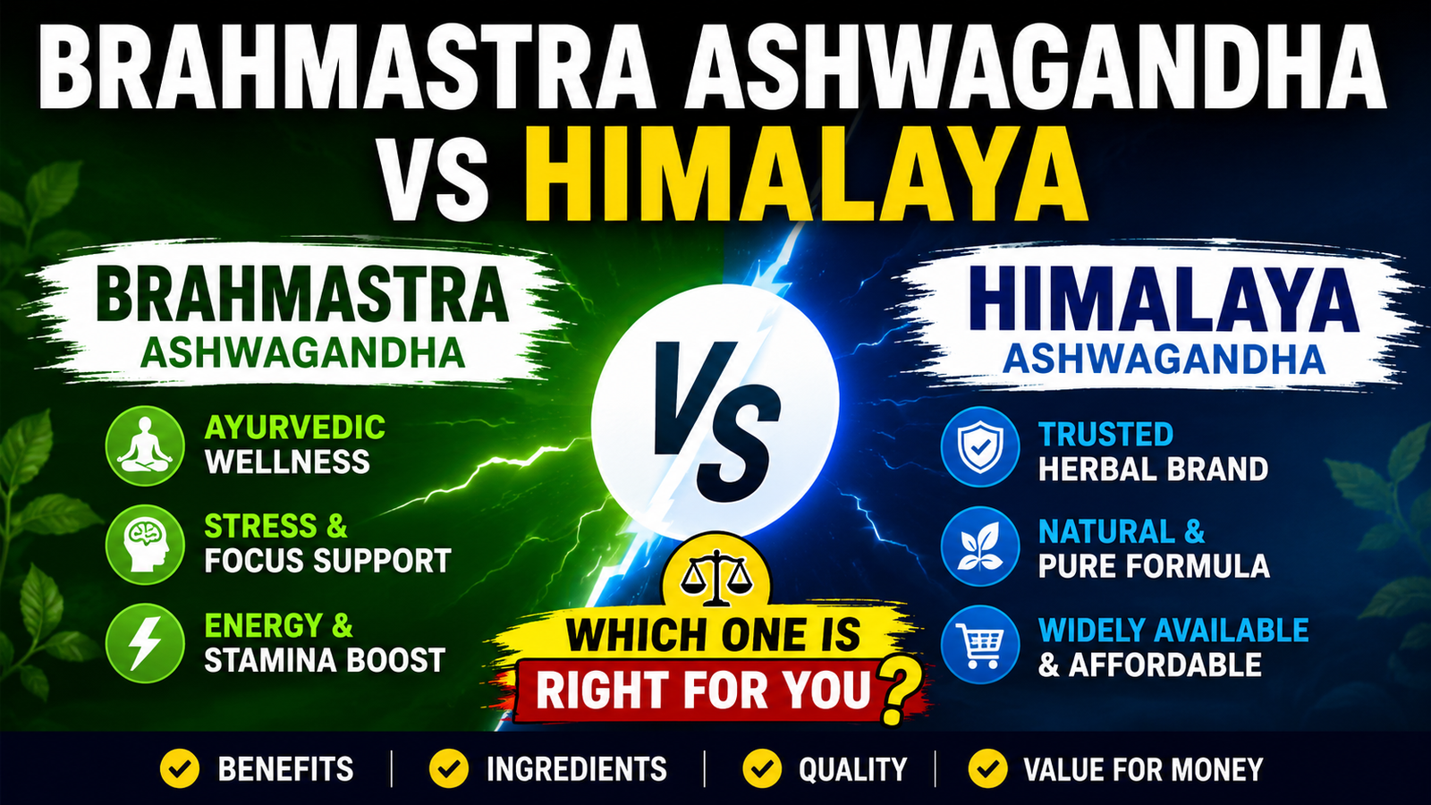 Brahmastra Ashwagandha vs Himalaya Which Is Better in 2026